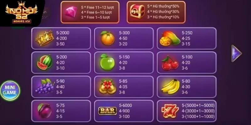 Tìm hiểu cách chơi nổ hũ trái cây cơ bản